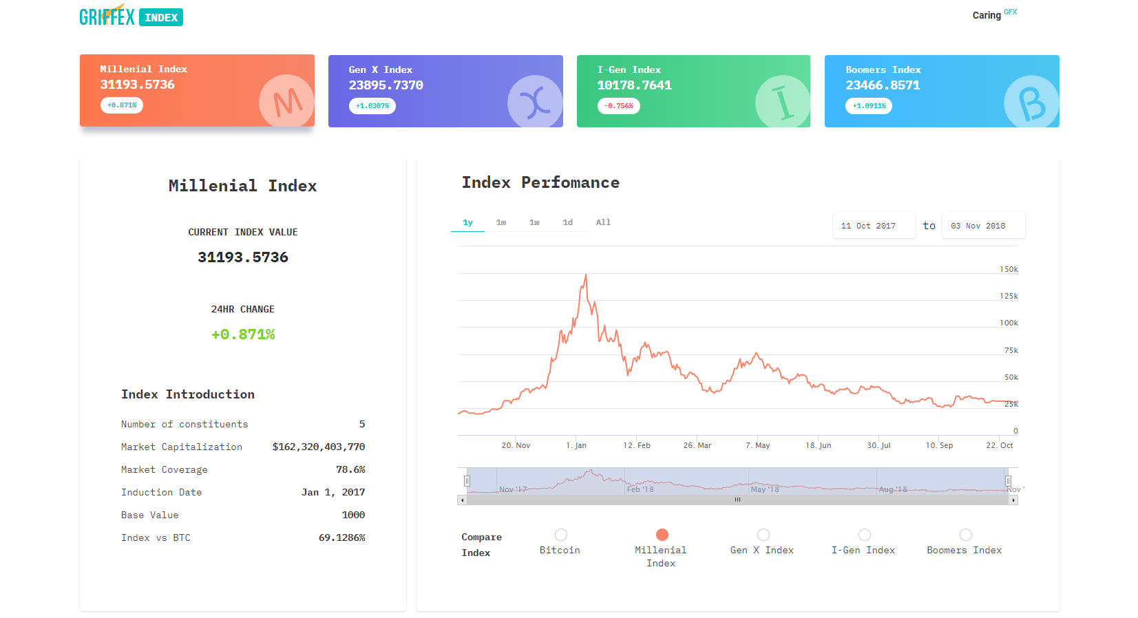 Griffex GFX Token: Global crypto exchange ecosystem