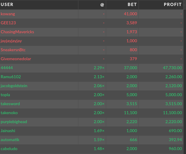 Crash gambling game reddit game