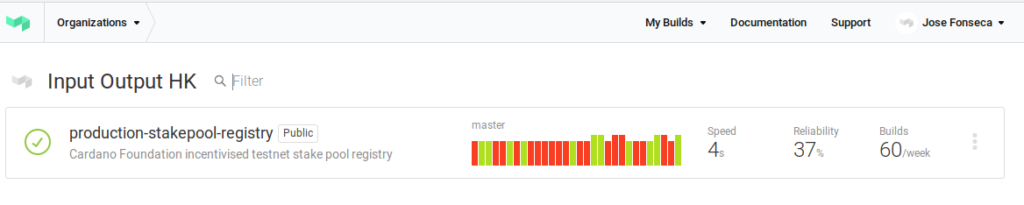 Installing cardano-node and cardano-cli from source