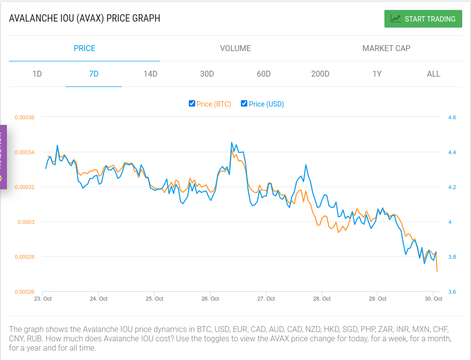 iou price crypto