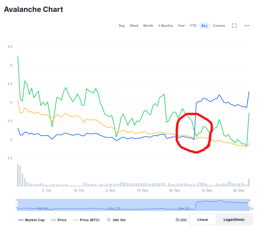 Our Avalanche AVAX Price Prediction Opinion